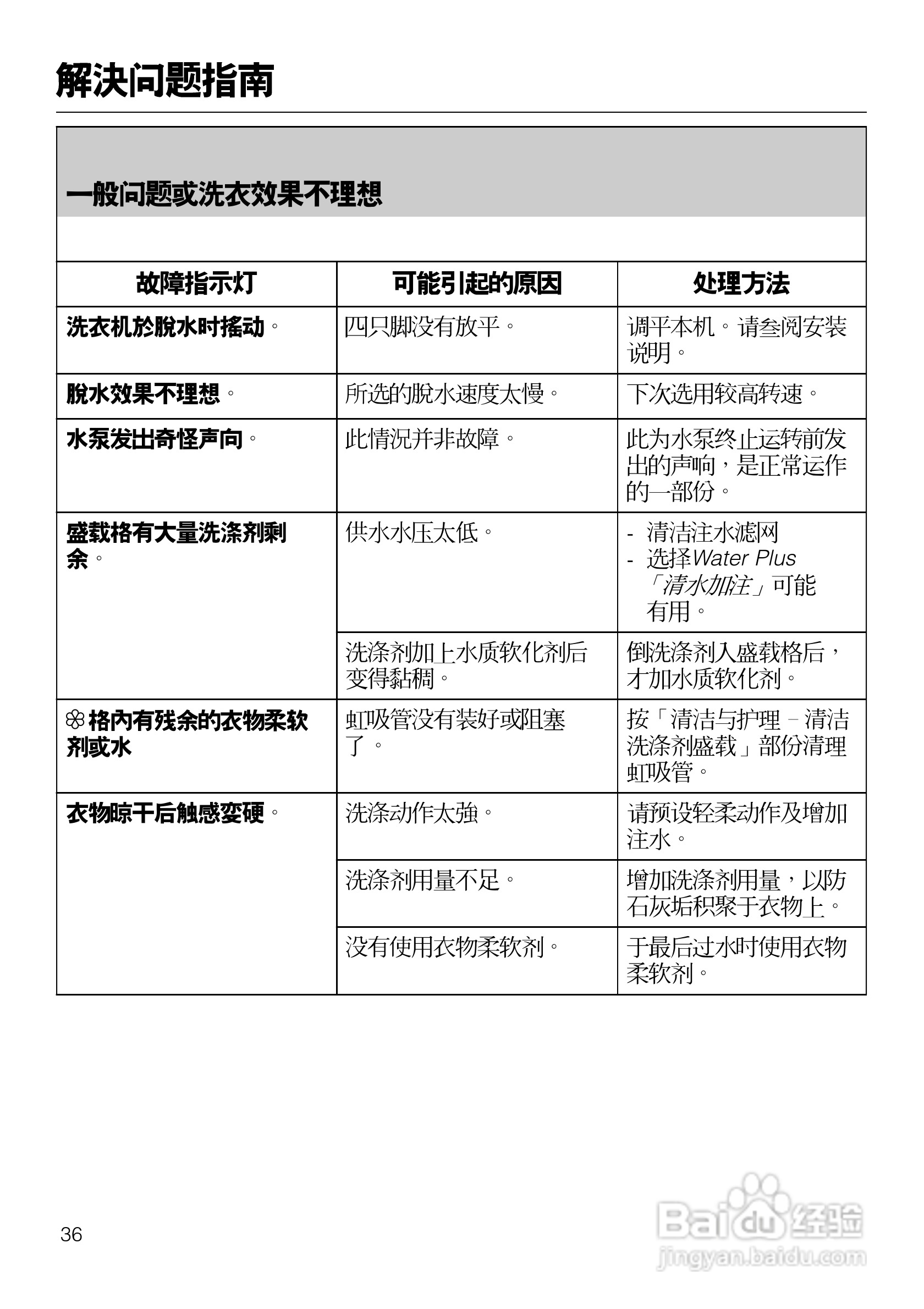 W2104型洗衣机使用说明书:[4]