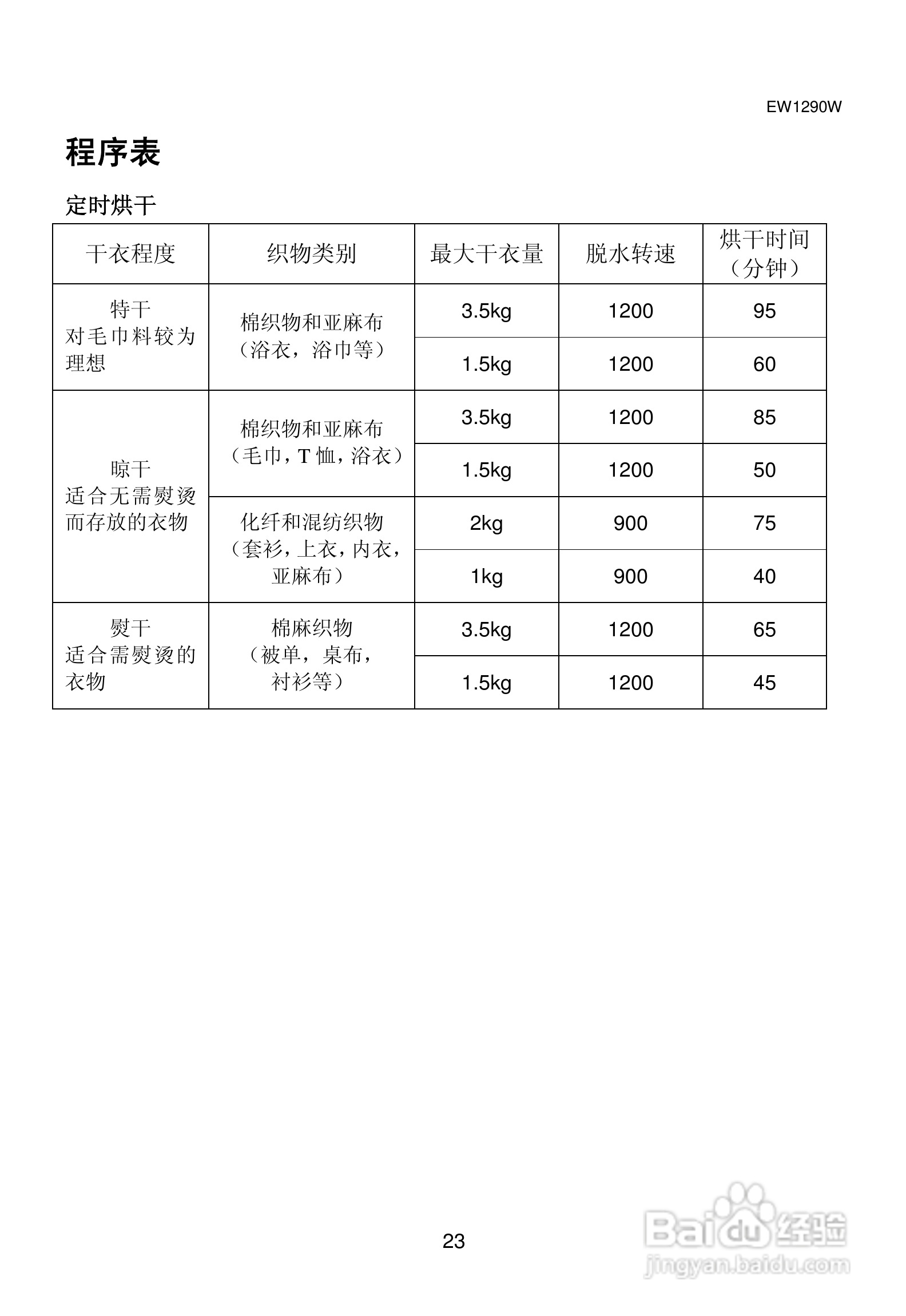 伊莱克斯洗衣机EW1290W型使用说明书:[3]