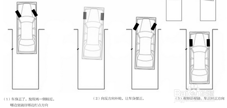 2016年科目二考试技巧之倒车入库