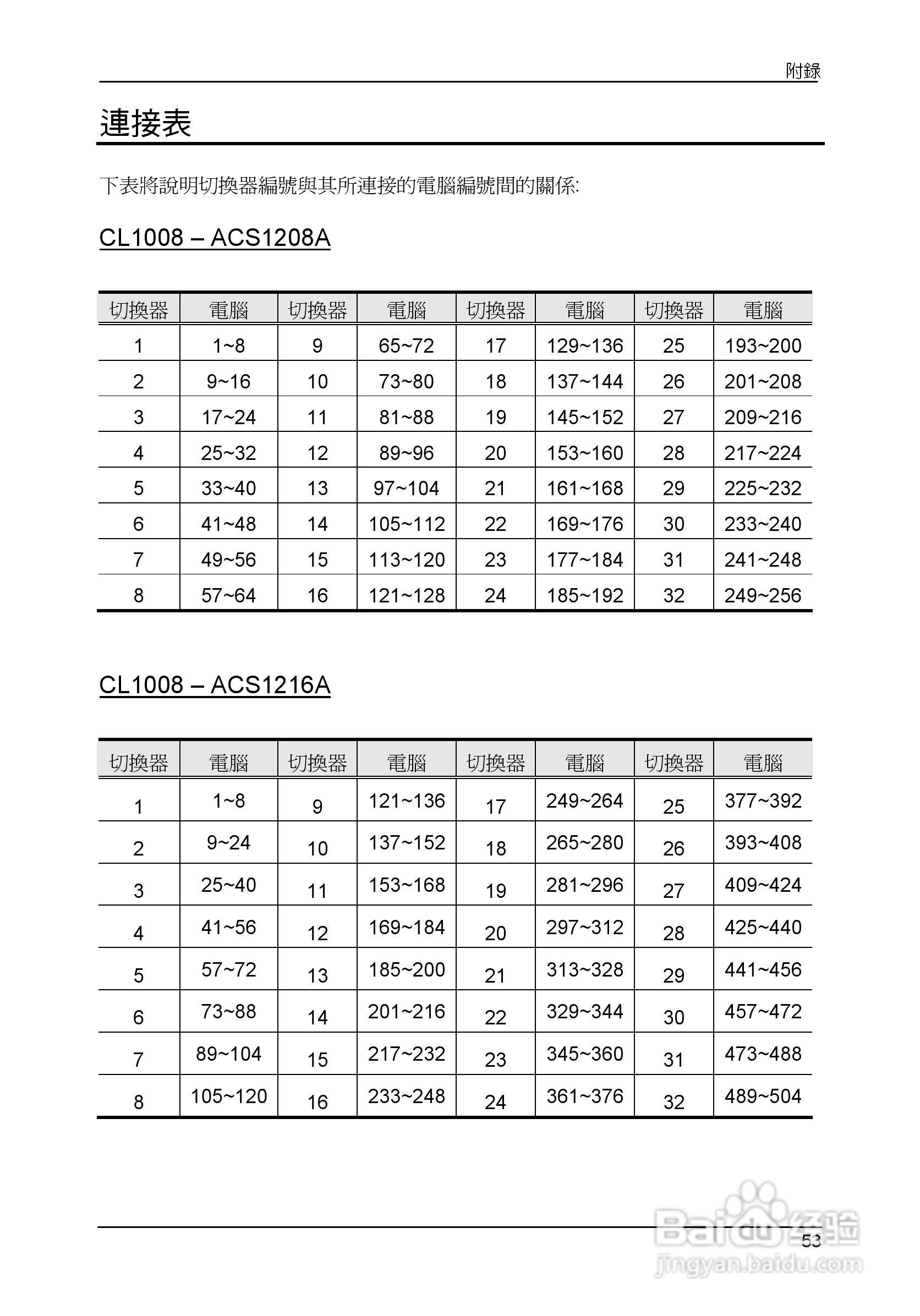 Slideaway CL1008/CL1016 LCD KVM切换器使用说明书:[7]
