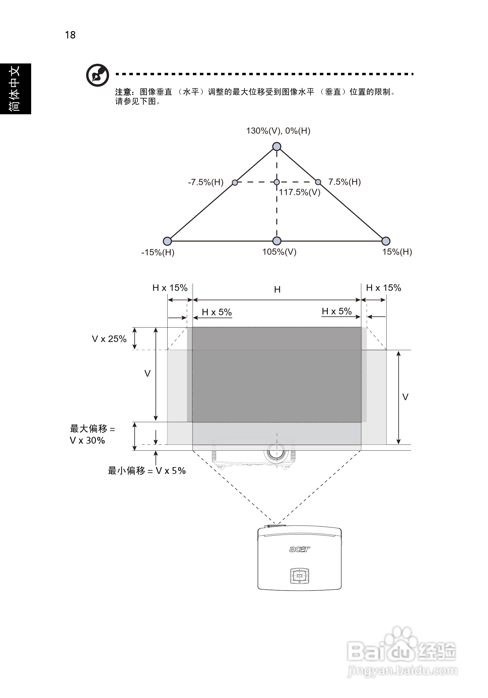 宏基H9500投影使用说明书:[3]