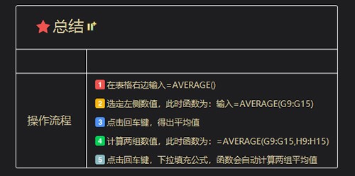 如何快速计算数据平均值