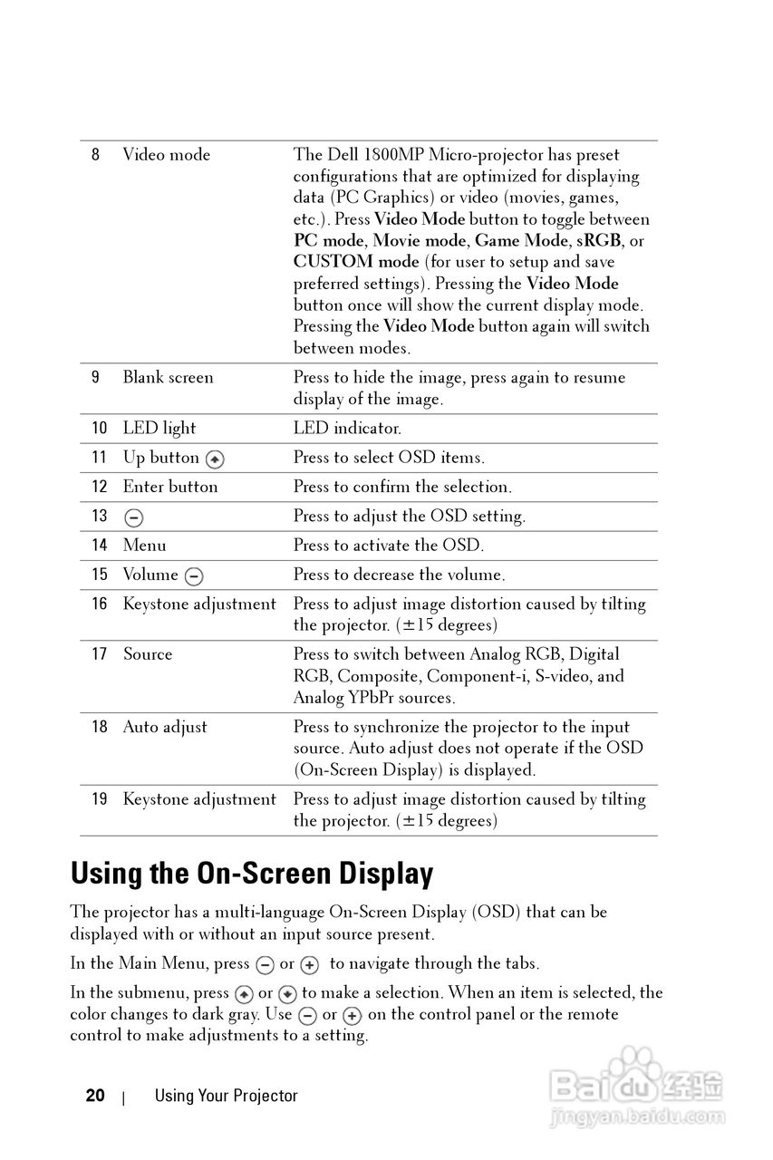 DELL 1800MP投影机说明书:[2]