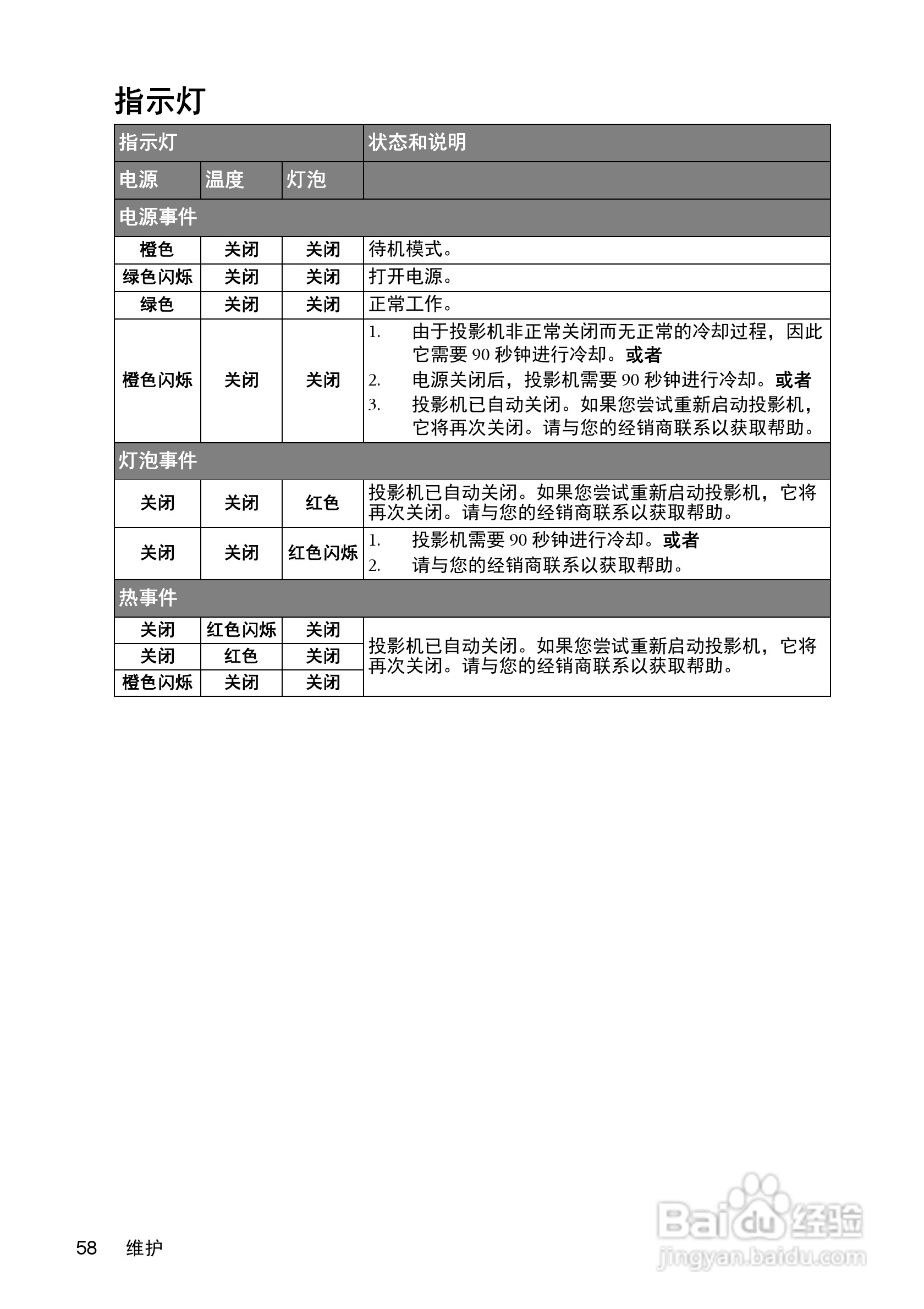 明基MX511投影机使用说明书:[6]