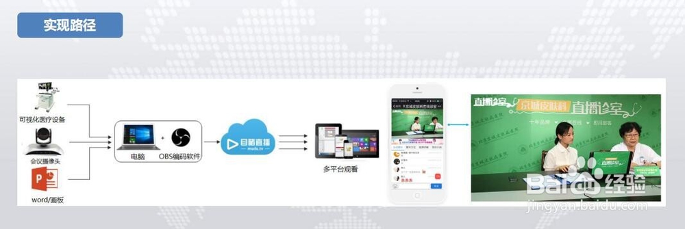 医疗直播方案如何搭建？（医疗视频实时直播）