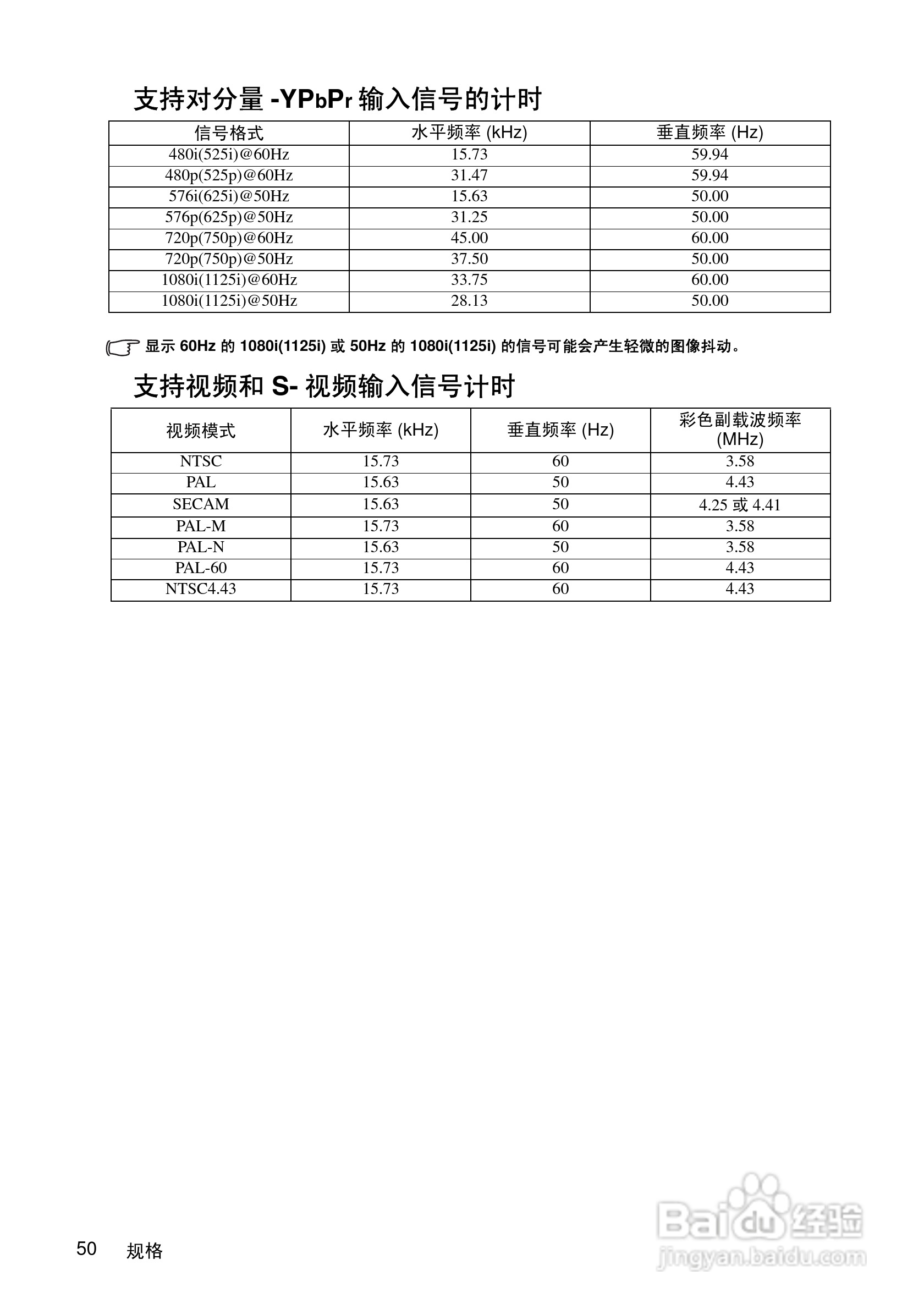 优派PJD5111投影机使用说明书:[6]