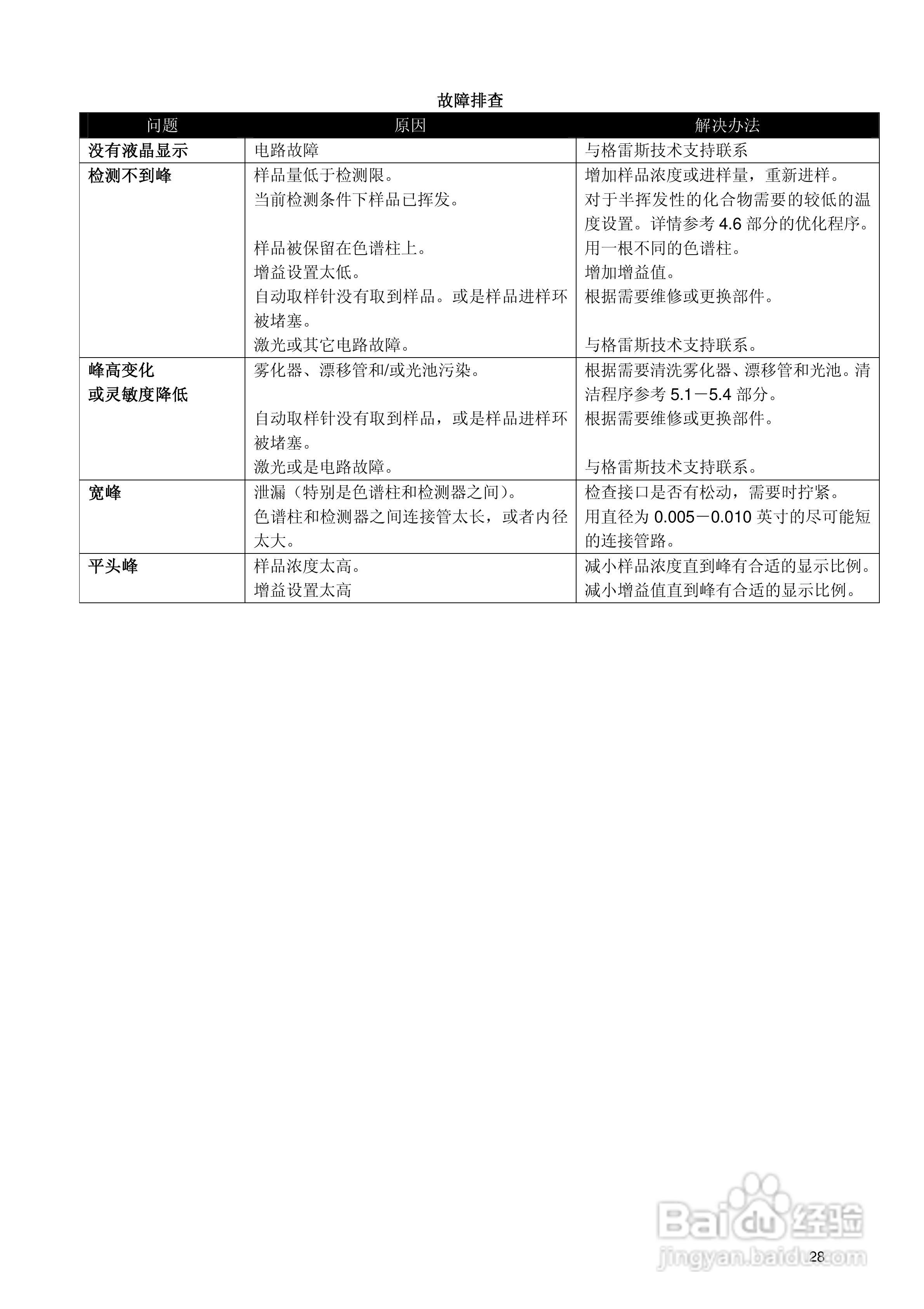 Alltech蒸发光散射检测器(ELSD)3300中文使用操作手册:[4]