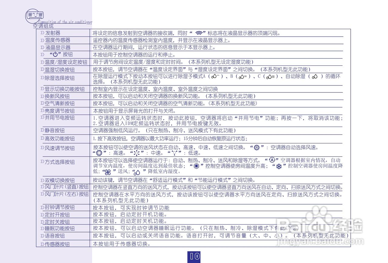海信KFR-35GW/27FZBp-3型空调说明书:[1]