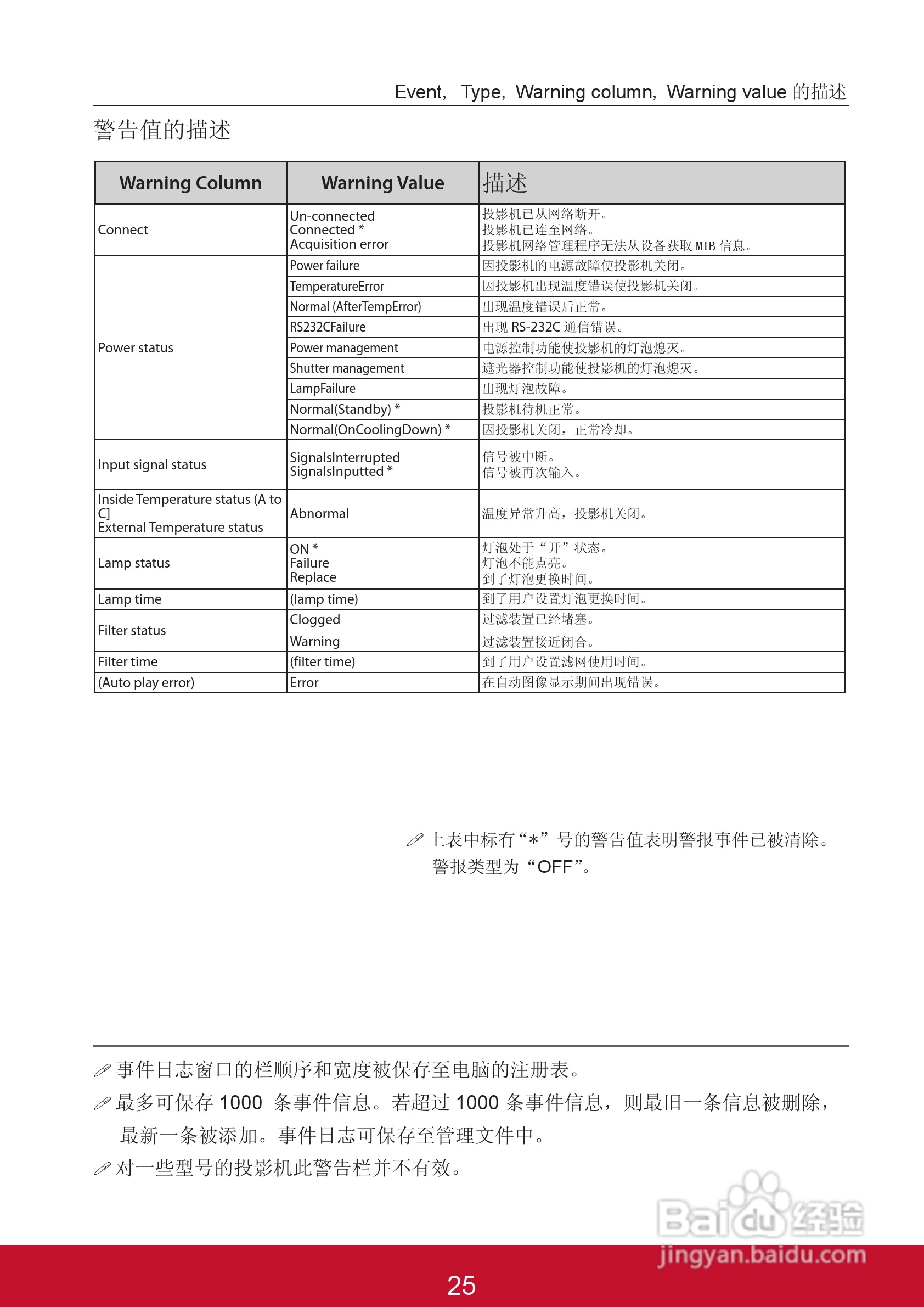 优派PJL6243投影机使用说明书:[17]