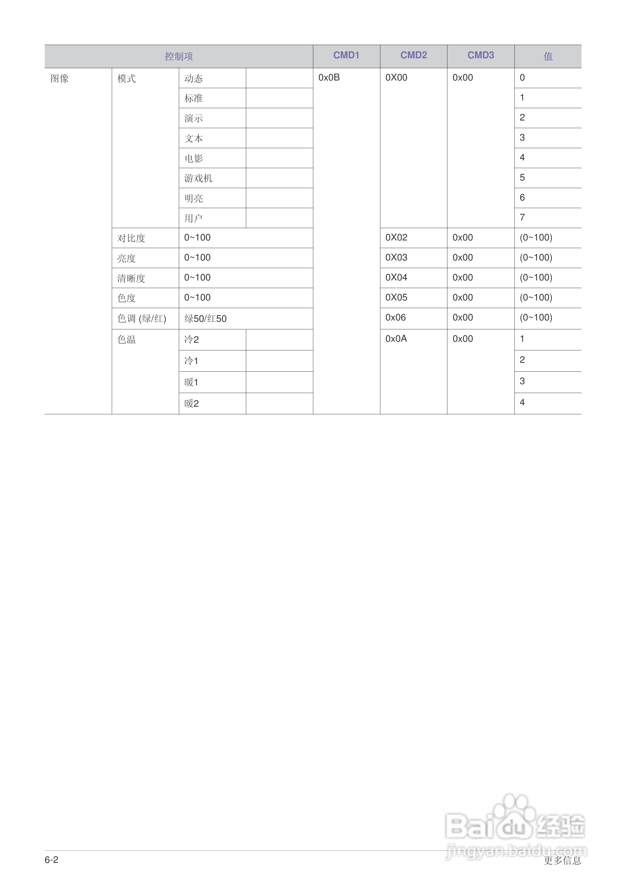 三星SP-F10投影机使用说明书:[8]