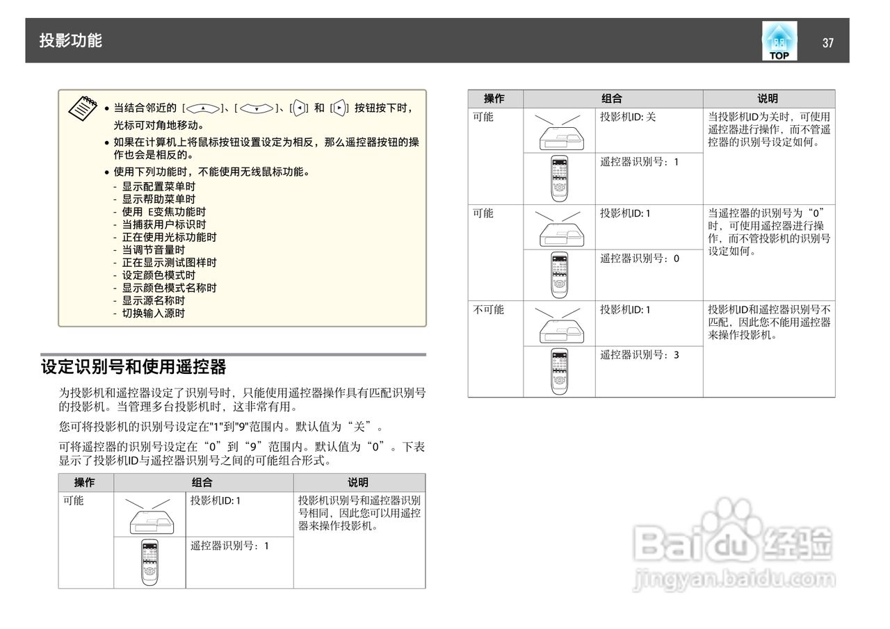爱普生EB-C1000X投影机使用说明书:[4]
