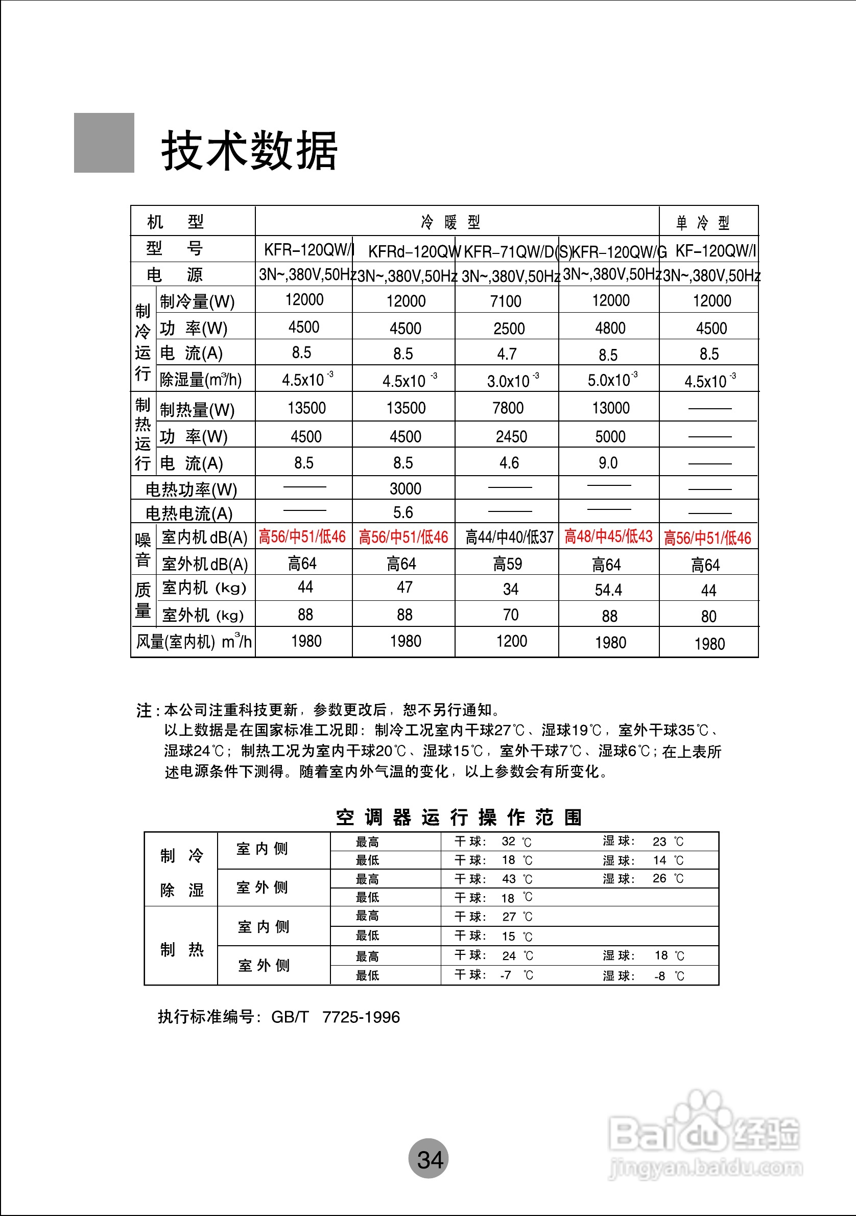 海尔商用空调KF(R)-710W/D使用安装说明书:[4]