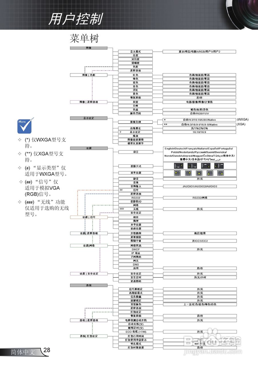 Optoma奥图码EX765投影机使用说明书:[3]