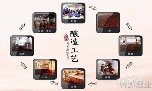 白酒酿造的方法
