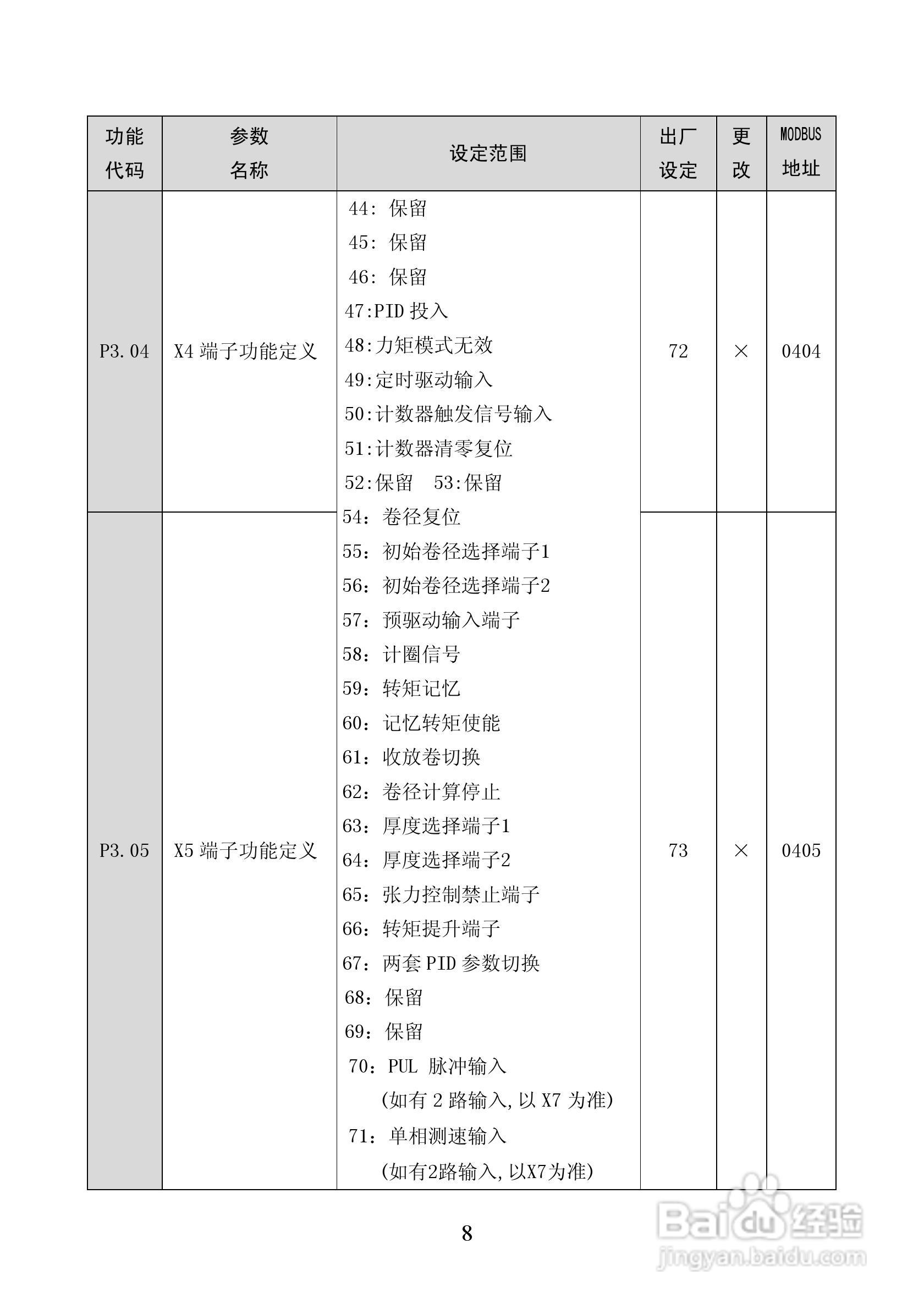 ALPHA5300张力控制器说明书:[1]