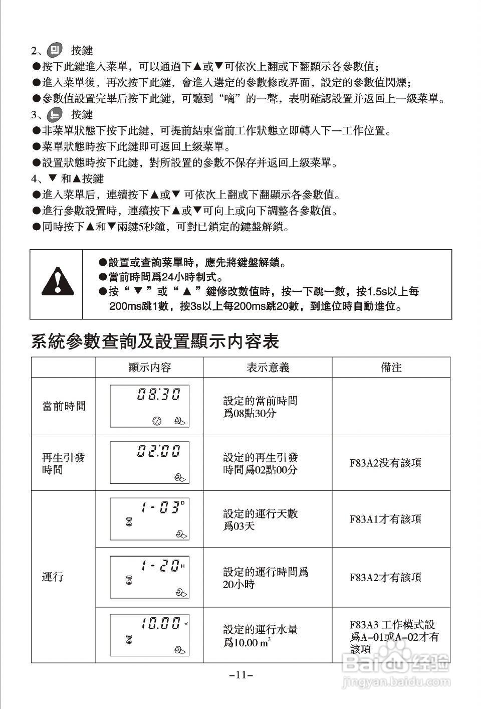 润新TM.F83A3多功能控制阀使用说明书:[2]