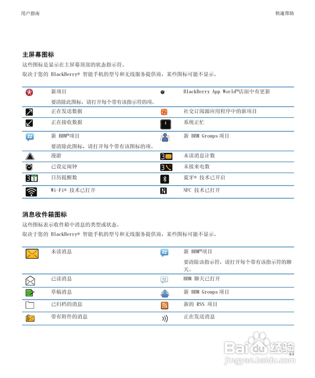 黑莓9900手机使用说明书:[2]
