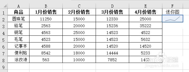 EXCEL表格怎么插入迷你图