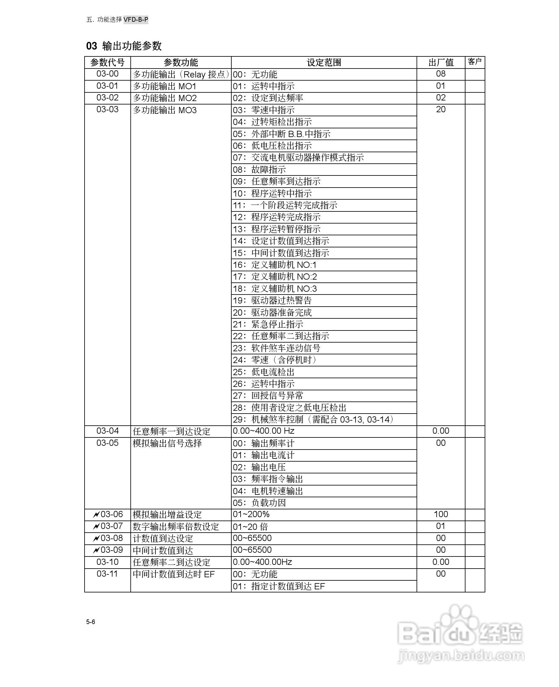 台达VFD-B-P系列高机能平板型交流电机驱动器使用手册:[5]