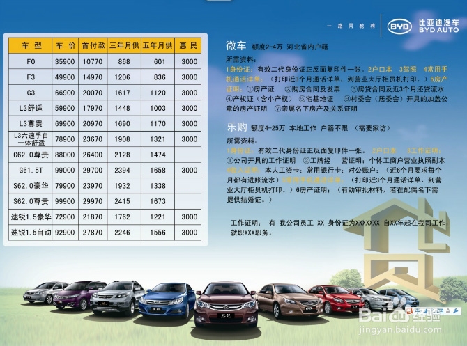 建行龙卡贷款买车的流程及方法是什么？