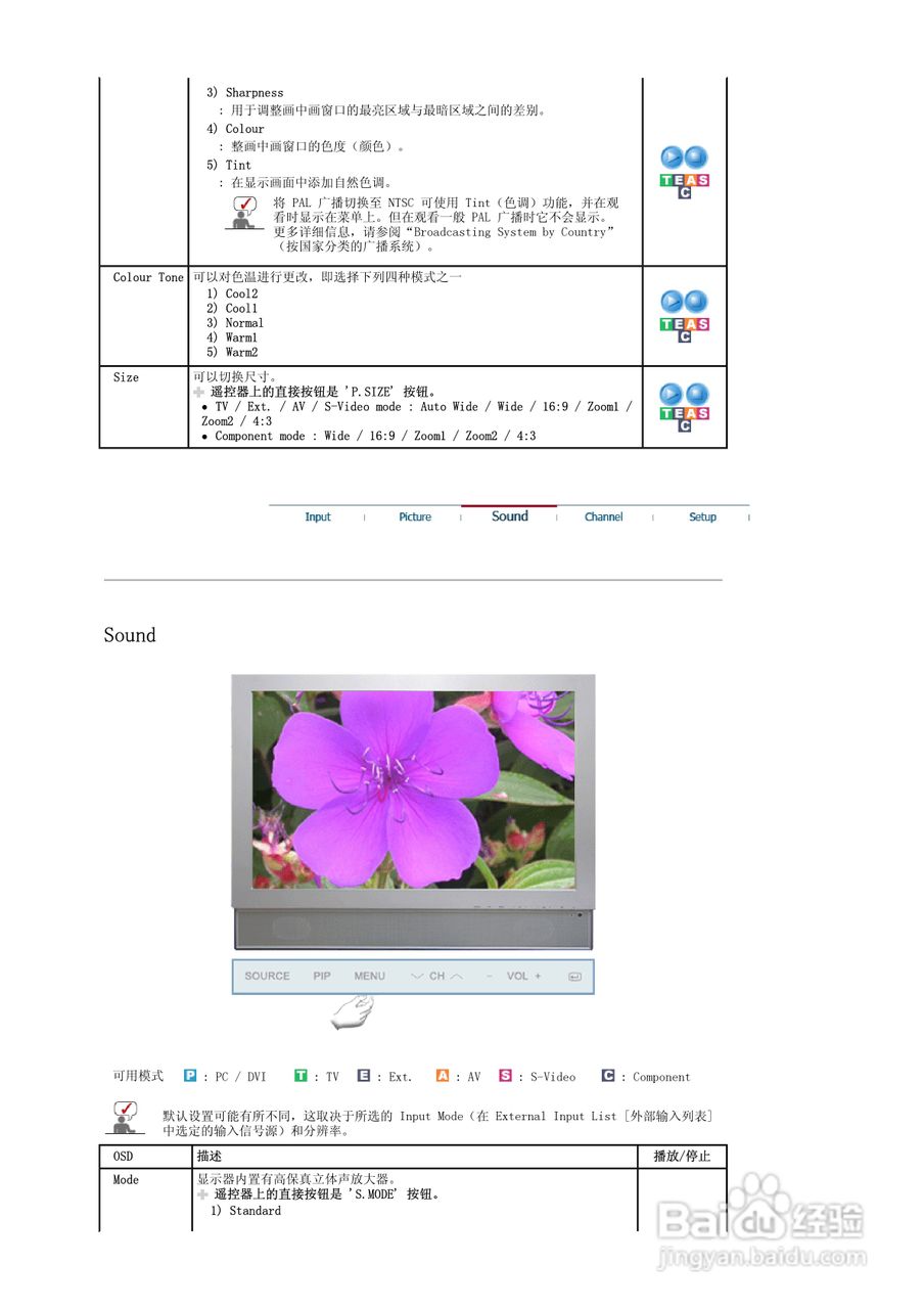 三星941MG液晶显示器使用说明书:[4]