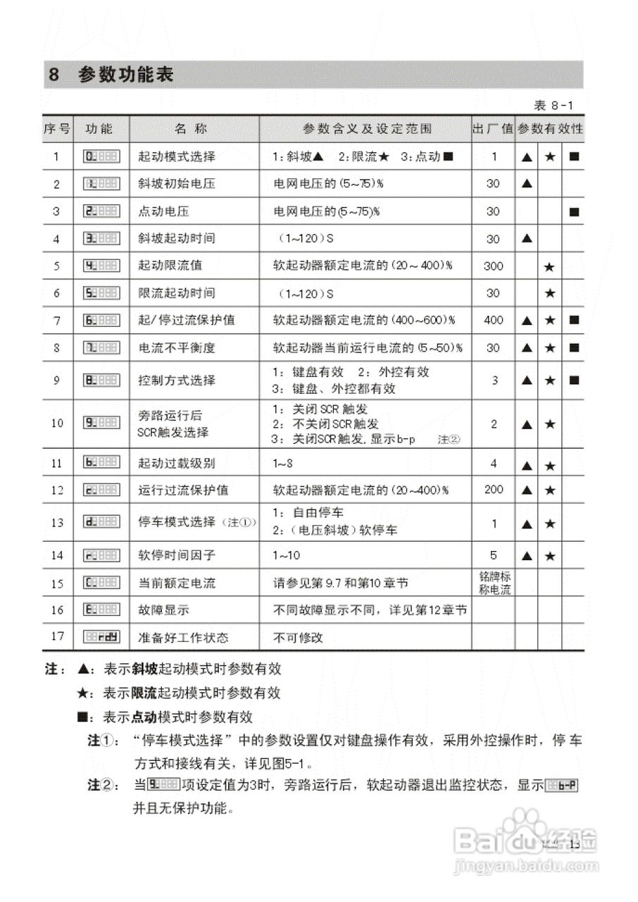 西普电子STR系列A/B/G型软起动器说明书V6.3版:[2]