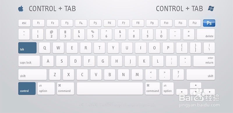 PS快捷键使用指南