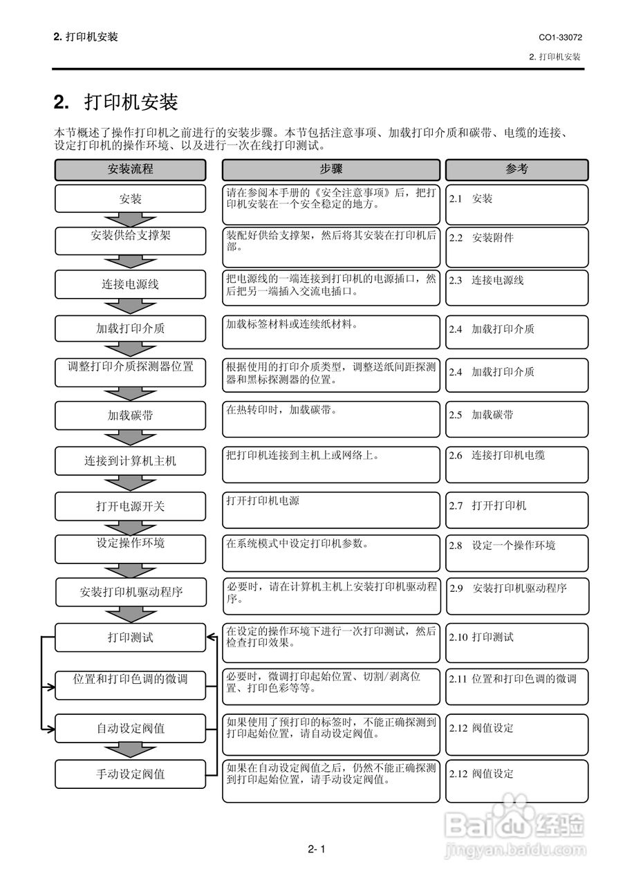 东芝 B-SX8T打印机说明书:[2]