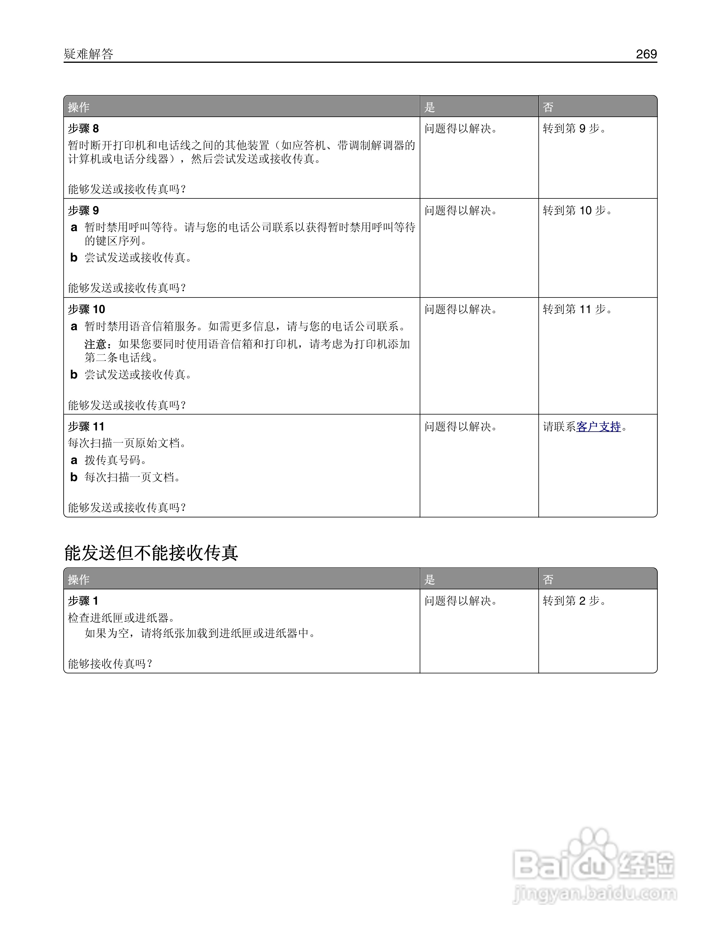 利盟Lexmark MX410de打印机说明书:[27]
