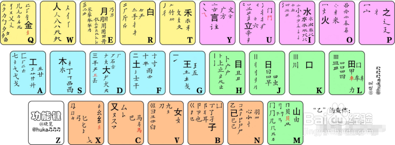 如何输入不认识的汉字