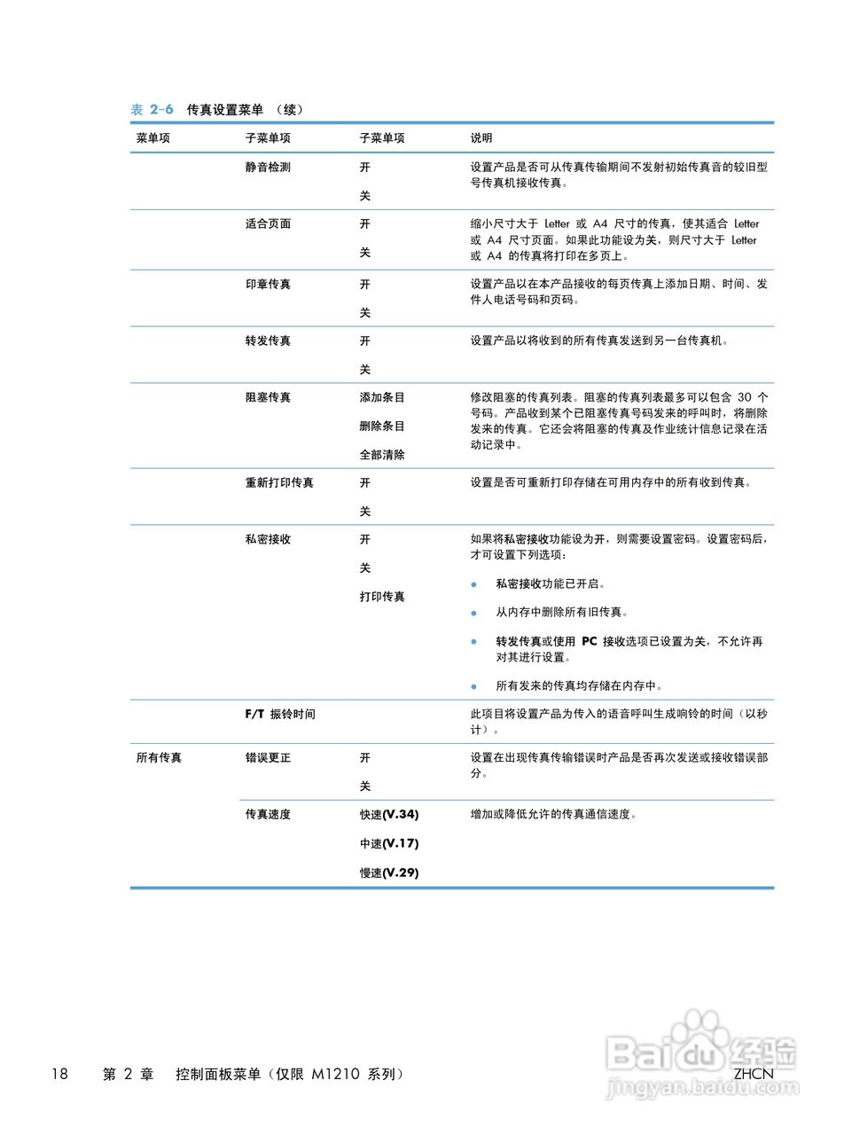 惠普 LASERJET PROFESSIONAL M1130一体机说明书:[4]