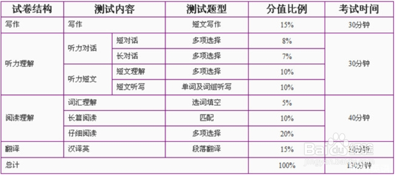 英语四六级怎么有效的准备