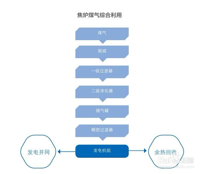 智能微网及分布式能源解决方案