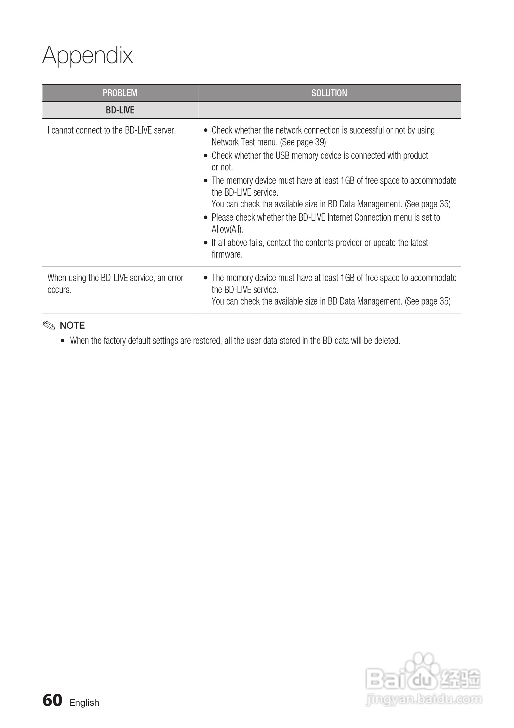 三星BD-C5500高清播放机使用说明书:[6]