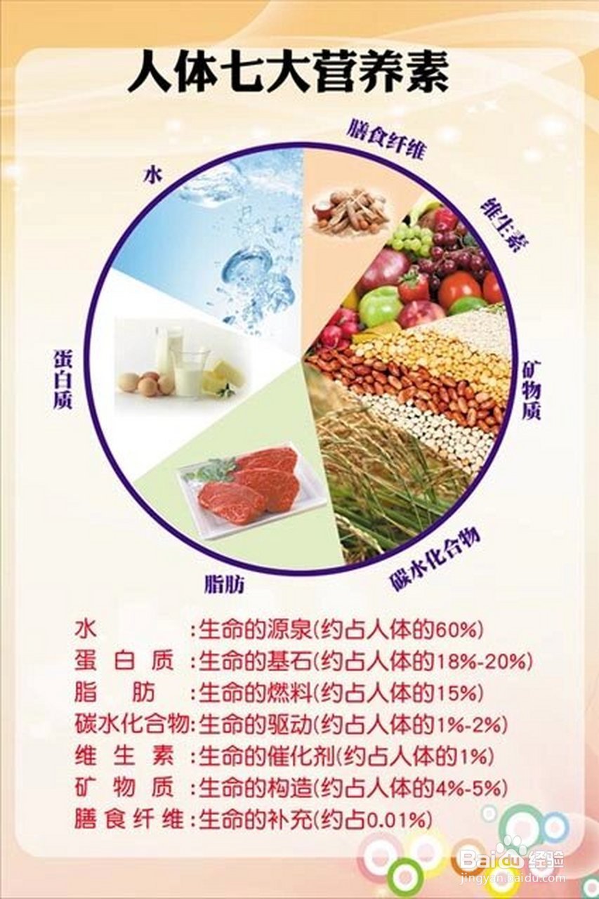 养生可以这样做
