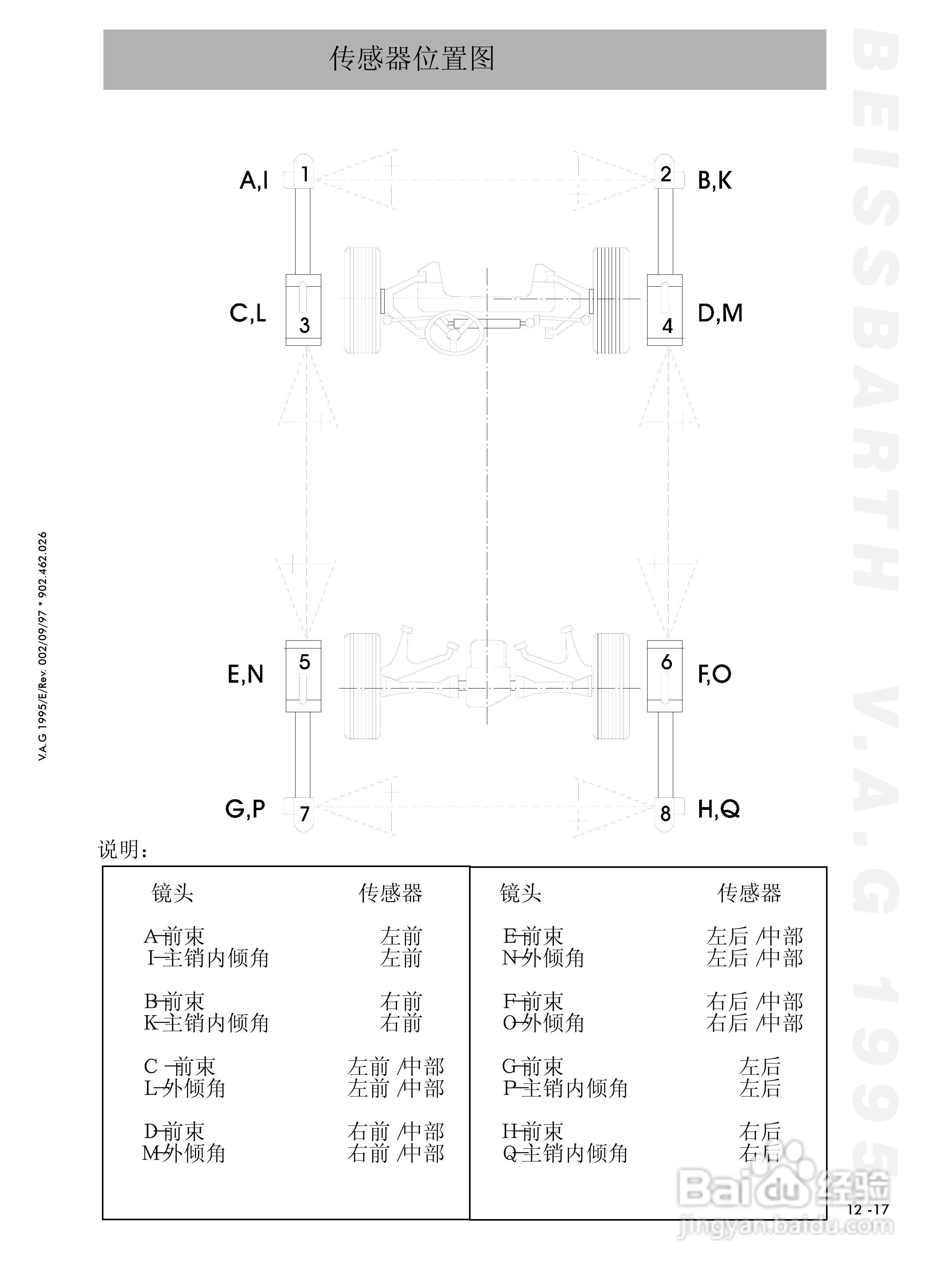BEISSBARTH 电脑化四轮定位仪 V.A.G 1995_V.A.S 5080:[9]