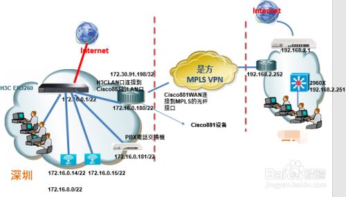 如何配置ip电话交换机使得b地区可以连接到a地区 百度经验