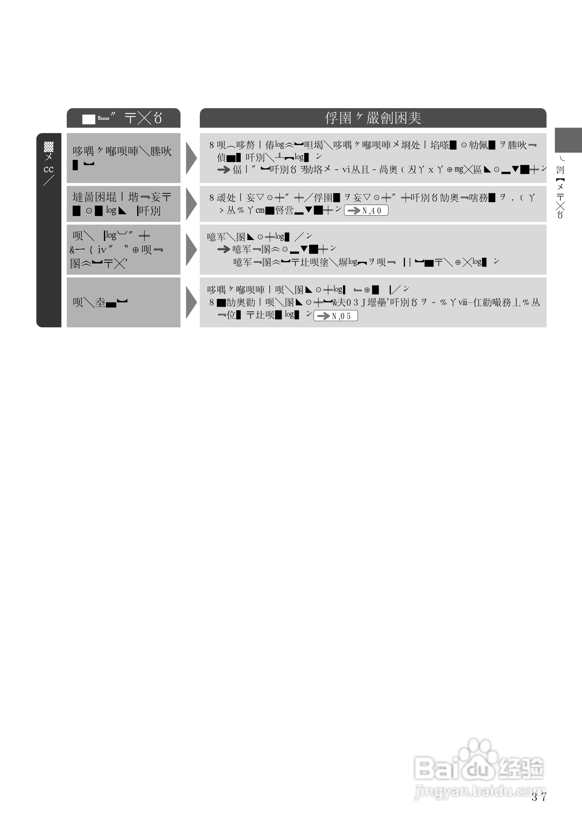 HITACHI NW-R701洗衣机说明书:[6]