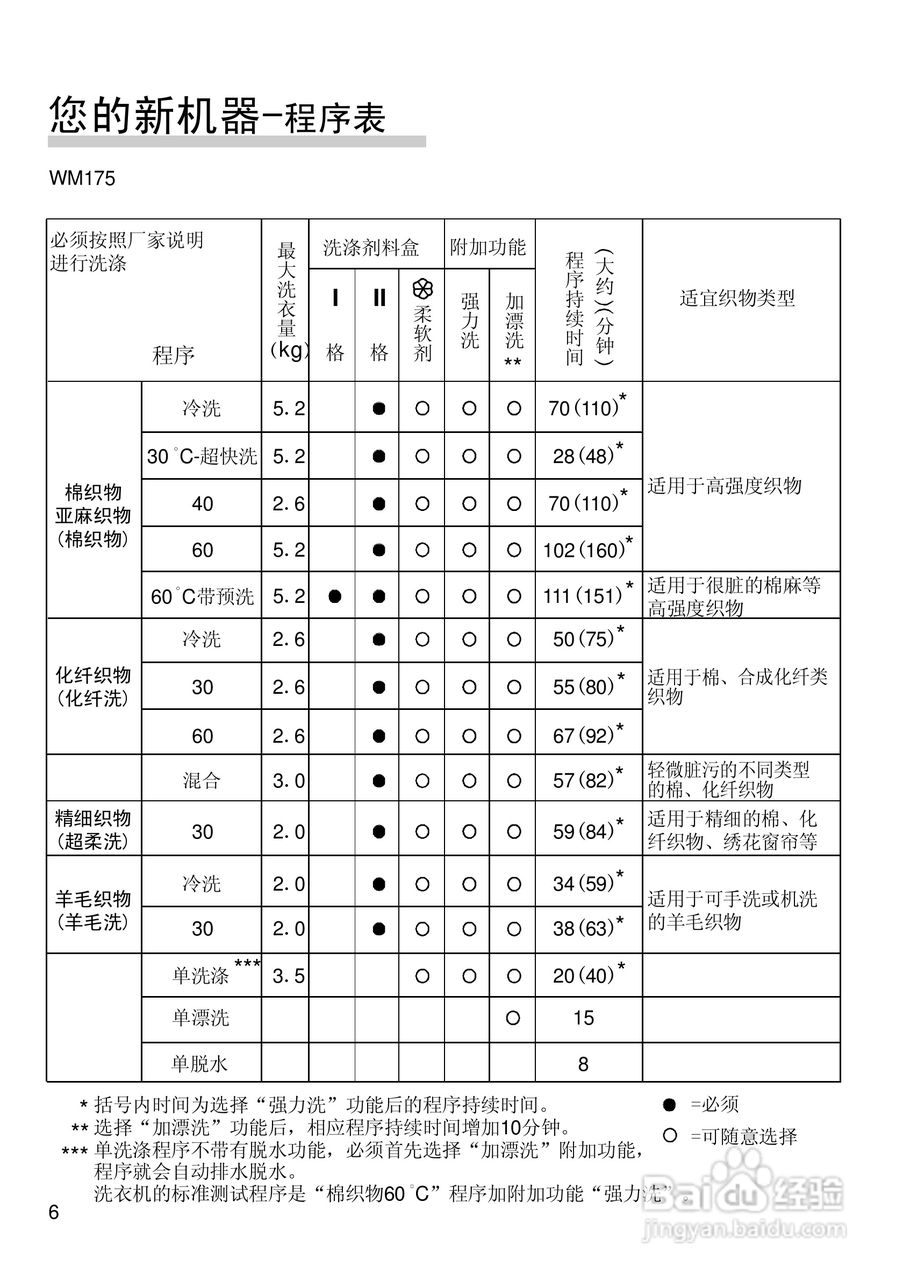 西门子wm175说明书图解图片