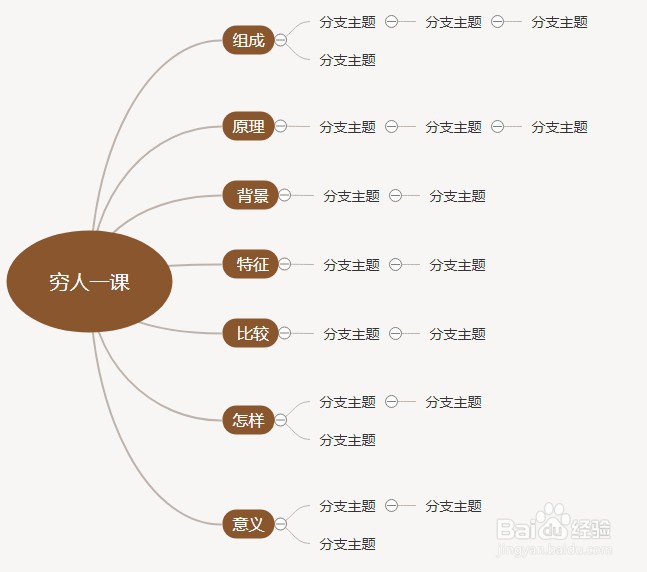 穷人的思维导图怎么画图片