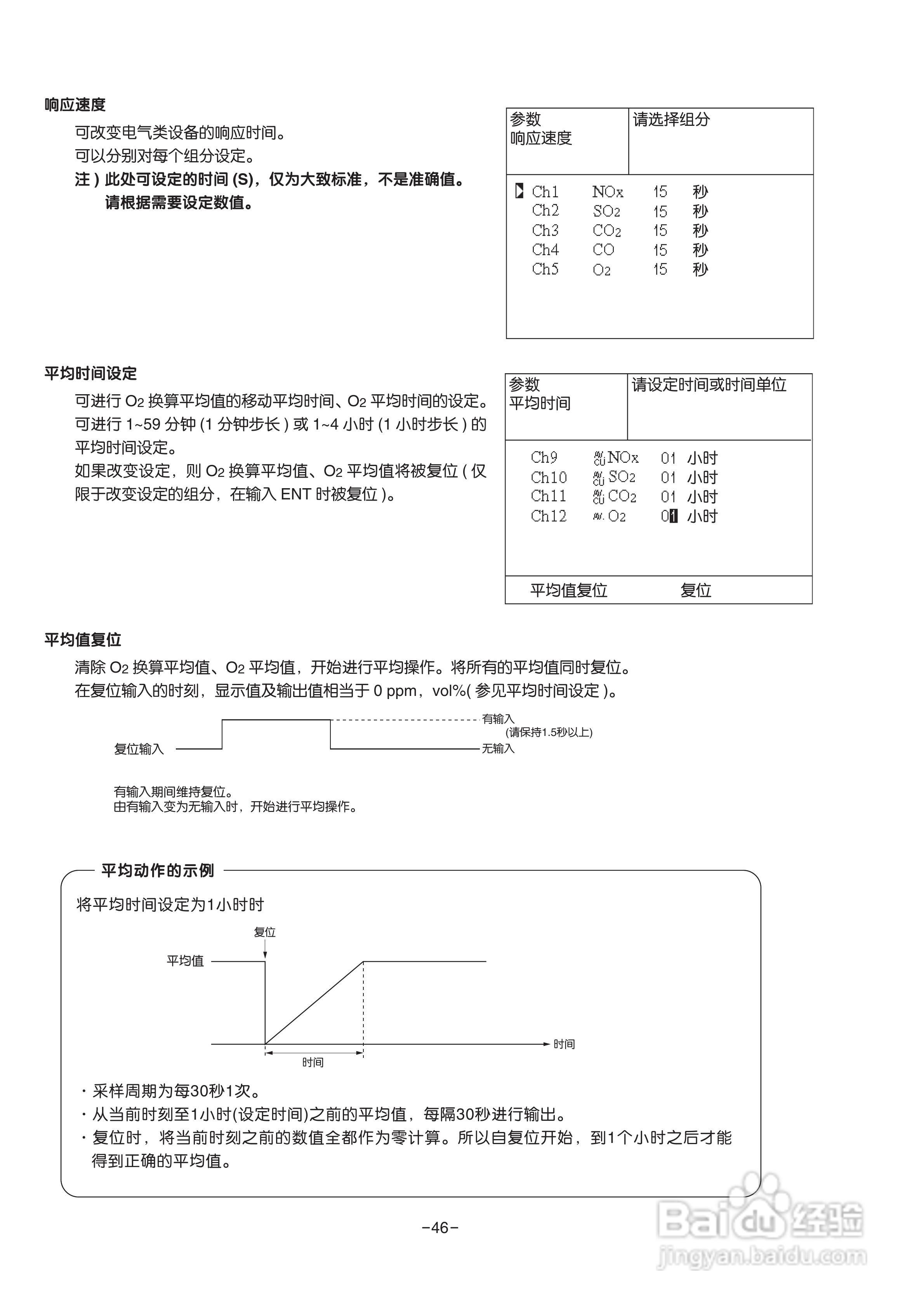 富士ZRE 红外气体分析仪使用说明书:[6]