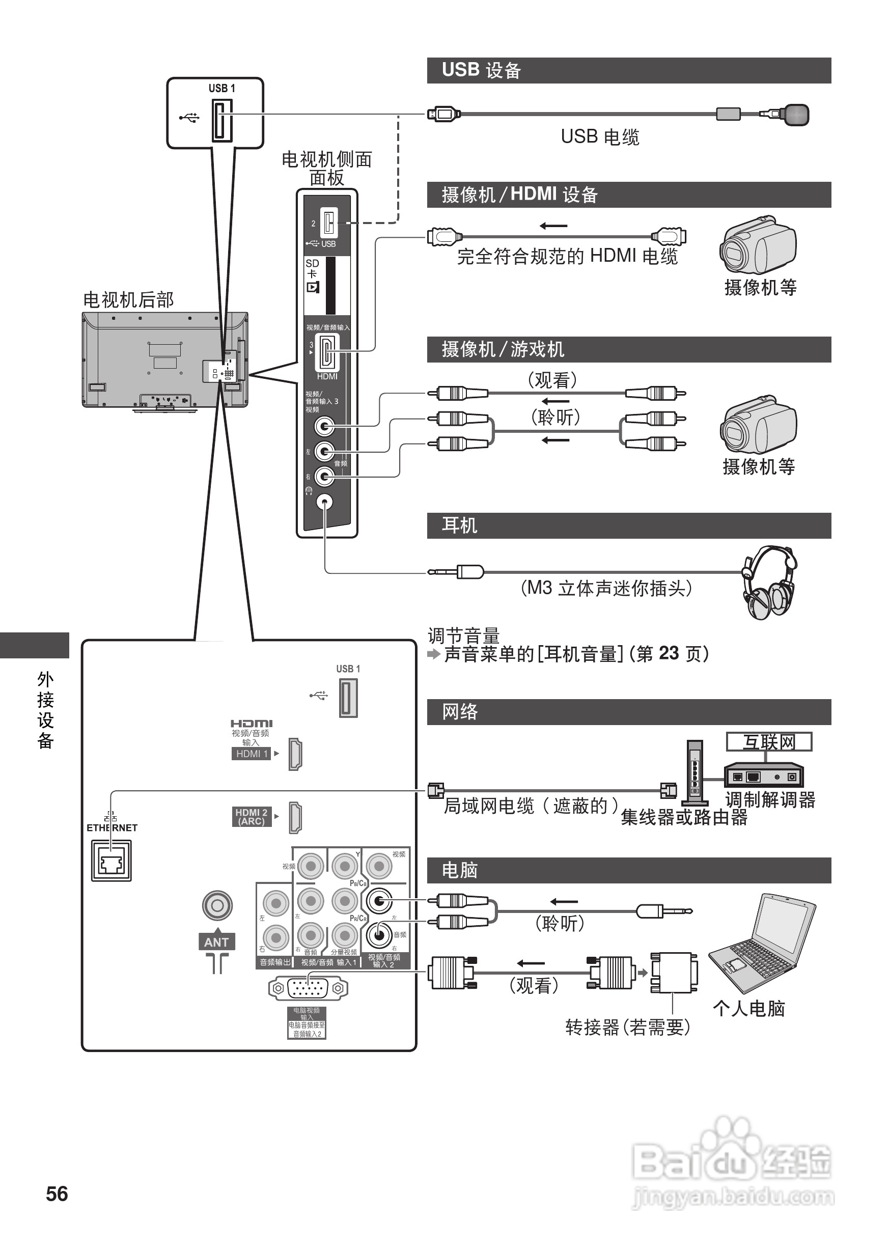 松下TH-L42U30C等离子彩电使用说明书:[6]