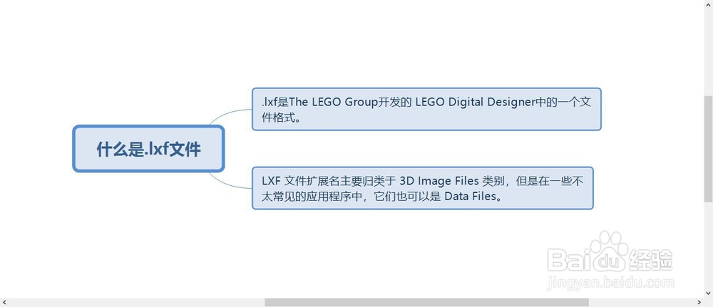 如何打开以sb/sb2/sb3、mix和lxf为后缀的文档？