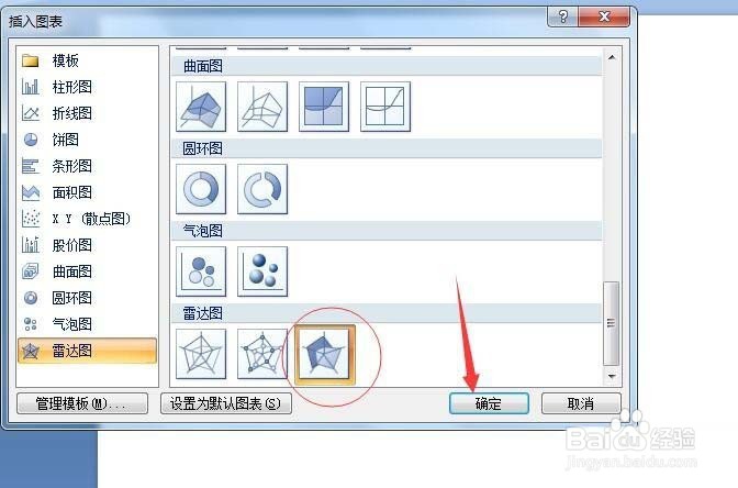 ppt怎么插入雷达图图表