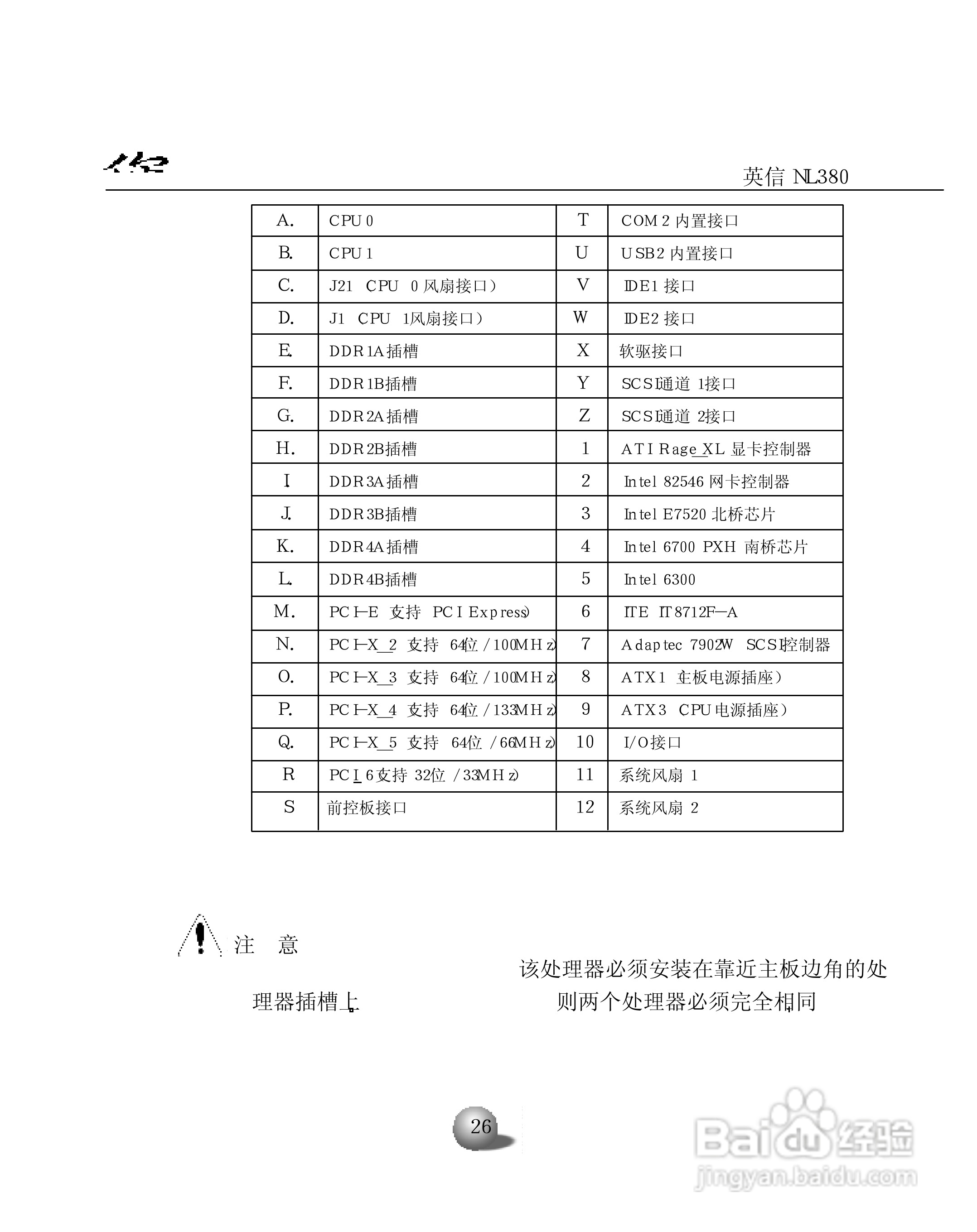 浪潮英信服务器NL380用户手册说明书:[4]