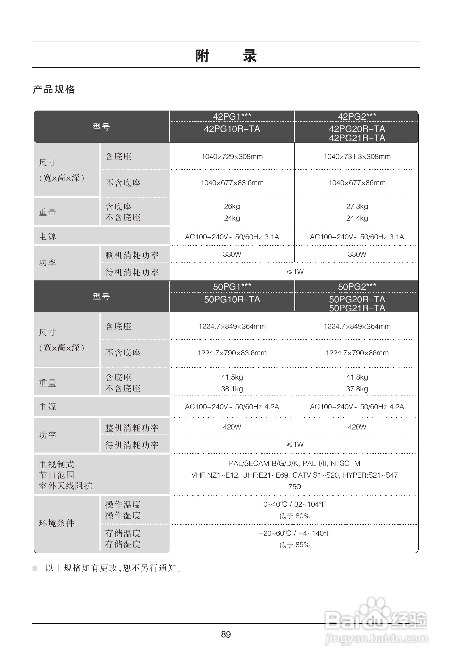 LG 50PG20R彩电使用说明书:[9]