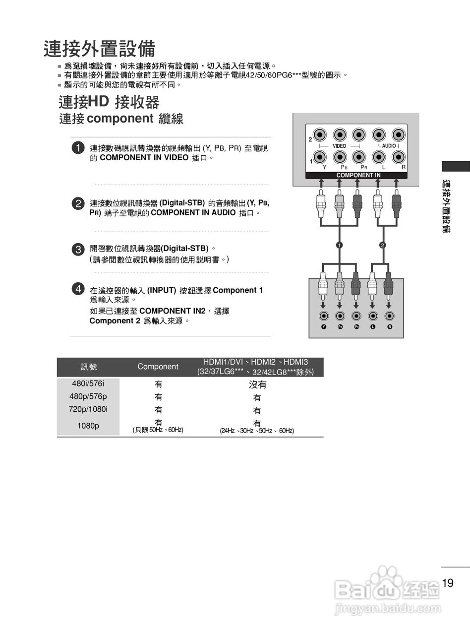 LG 42PG60UR彩电使用说明书:[3]