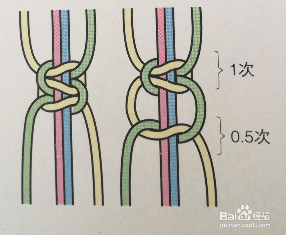 七股绳的编法图解步骤图片