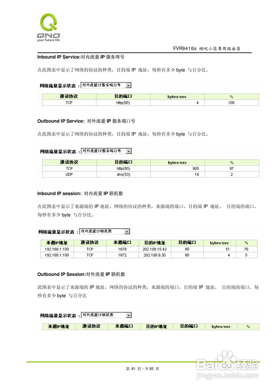 侠诺FVR9416S路由器使用说明书:[9]