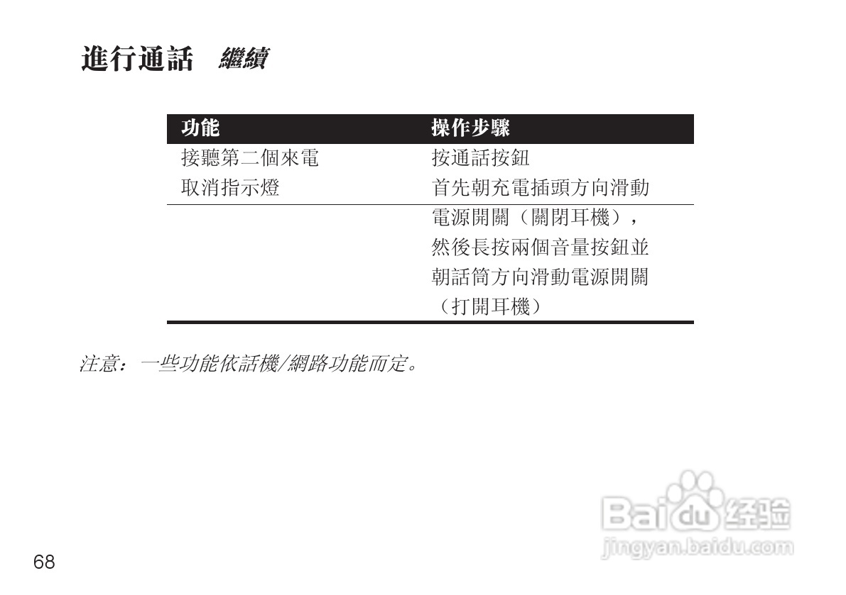 摩托罗拉H680蓝牙耳机使用说明书:[7]